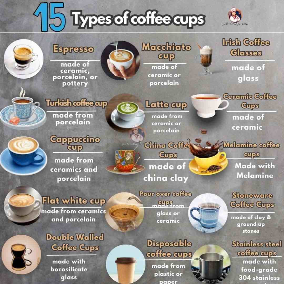 15 Different Types of Coffee Cups