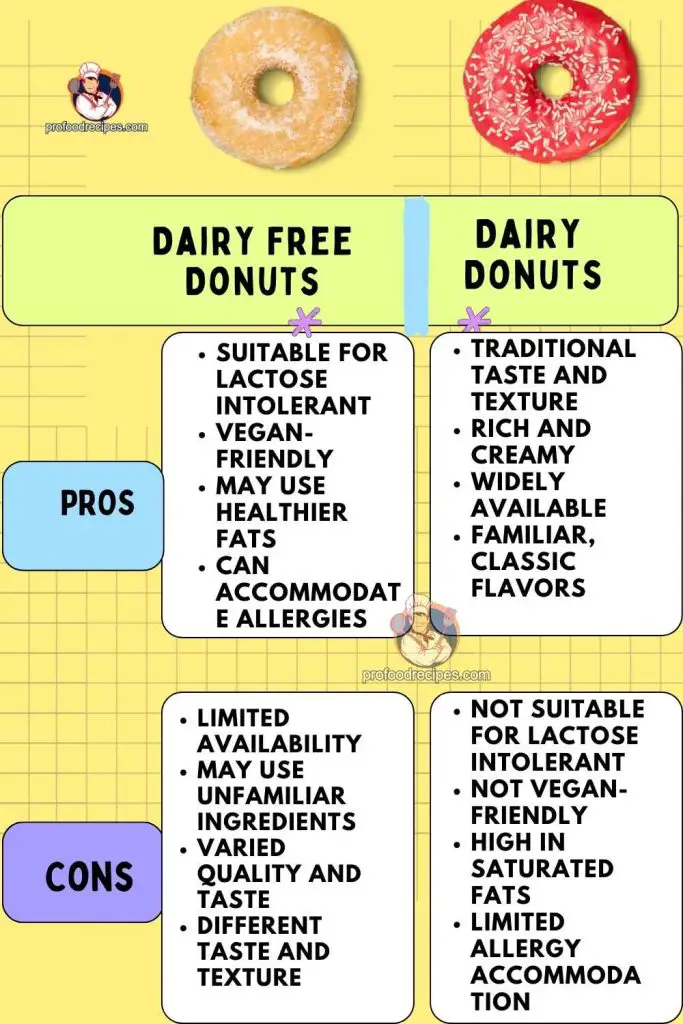 Difference Between Dairy and Dairy Free Donuts